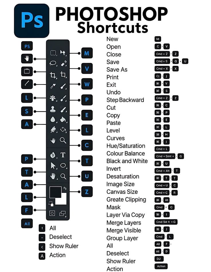 Adobe Photoshop Tutorial