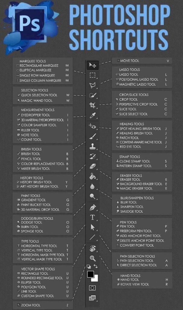 Adobe Photoshop Tutorial