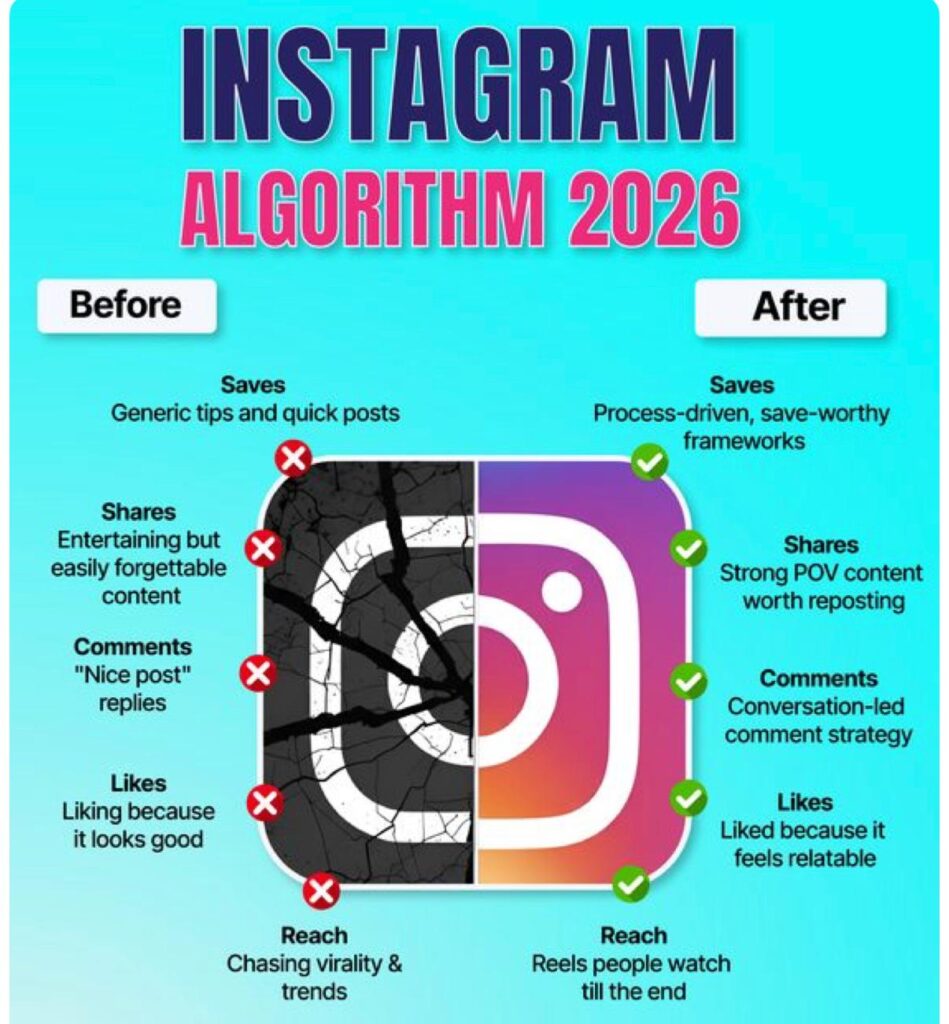 Boost Instagram Content