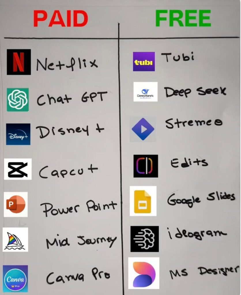 free AI tools Boost Instagram Content